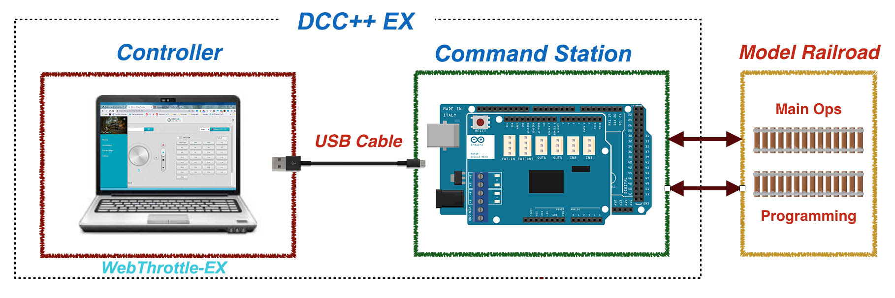 Open source digital control for model trains project image